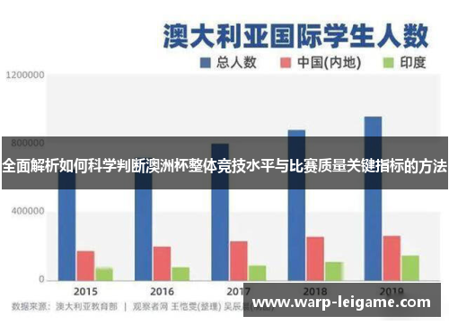 全面解析如何科学判断澳洲杯整体竞技水平与比赛质量关键指标的方法