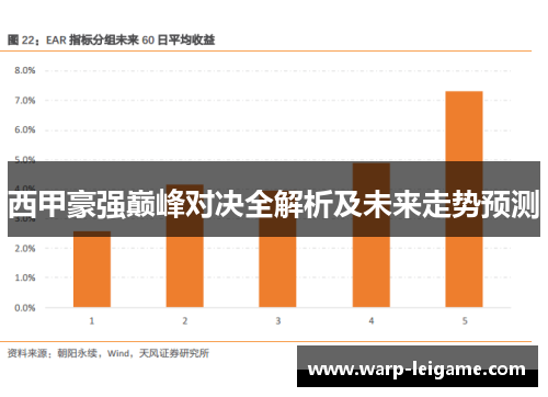 西甲豪强巅峰对决全解析及未来走势预测