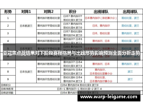 亚冠焦点战结果对下阶段赛程格局与出线形势影响预测全面分析走势